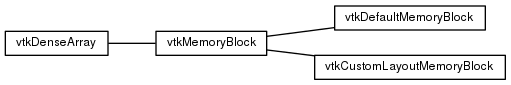 This is a graph with borders and nodes. Maybe there is an Imagemap used so the nodes may be linking to some Pages.